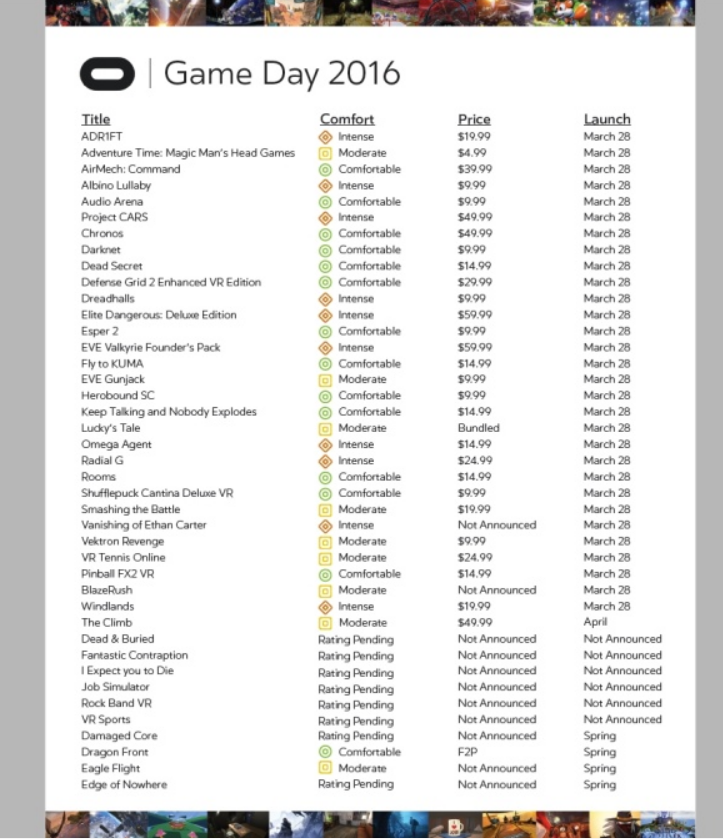 Oculus Rift – Diese 30 Spiele sind zum Start verfügbar