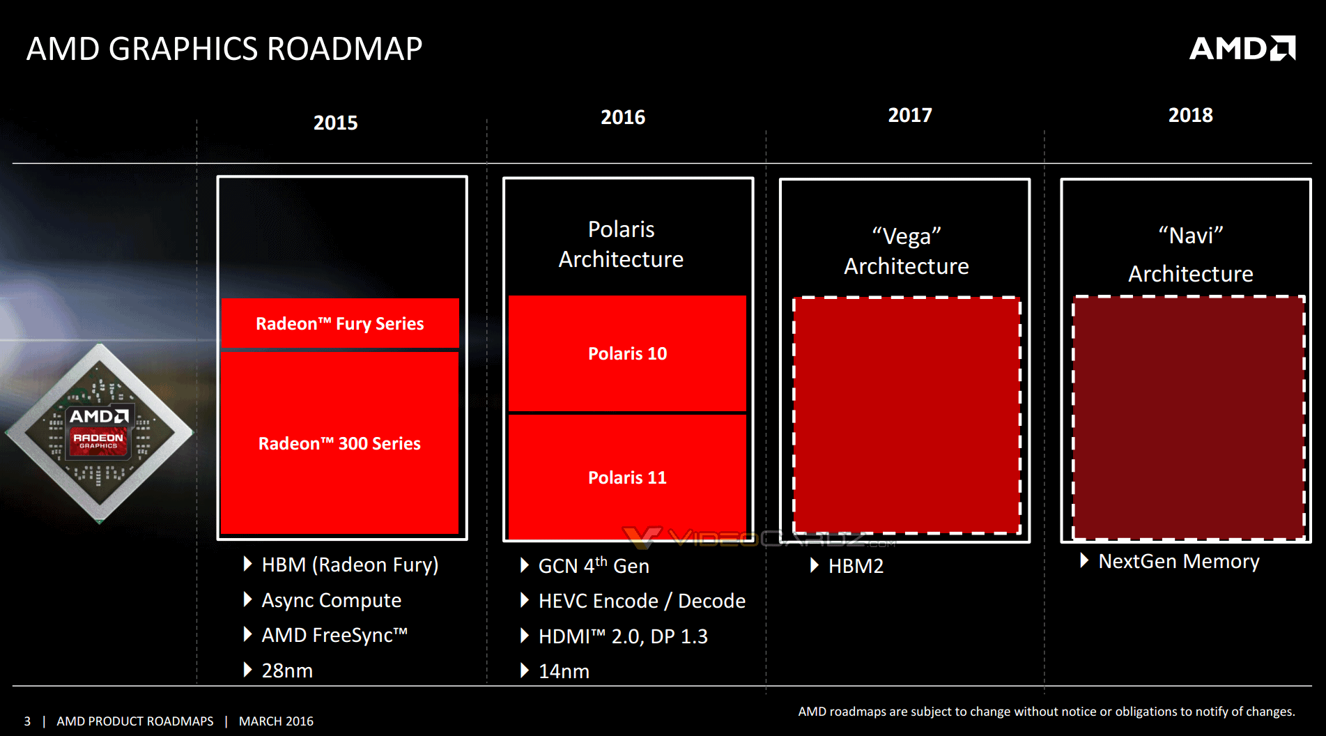AMD Polaris, Vega & Navi – Offizielle Grafik-Roadmap veröffentlicht
