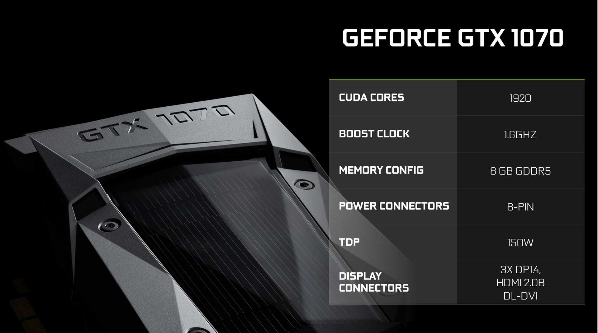 Geforce GTX 1070 – Nvidia nennt Takt & TDP