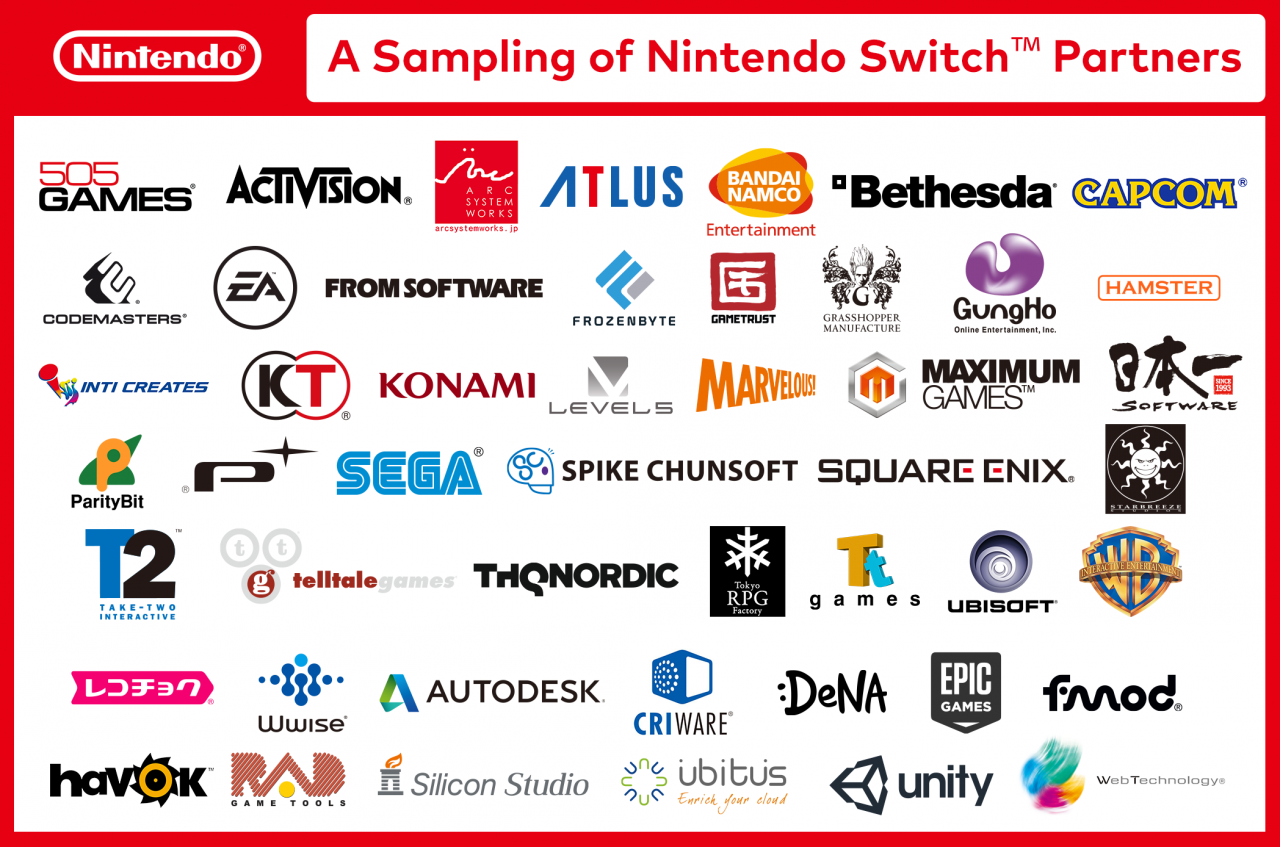 Nintendo Switch – Unreal Engine 4 offiziell unterstützt