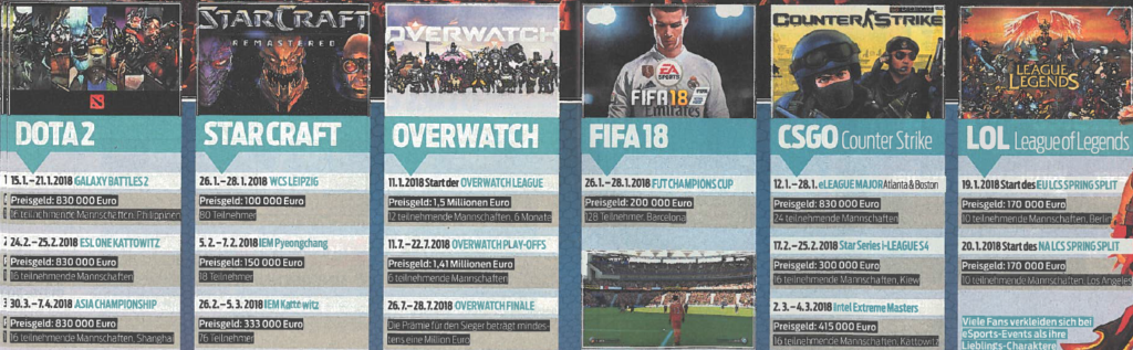 Die eSport Höhepunkte im Jahre 2018